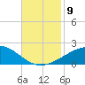 Pascagoula Beach tide chart for Tuesday, November 9, 2021