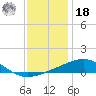 Pascagoula Beach tide chart for Saturday, December 18, 2021