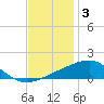 Pascagoula Beach tide chart for Friday, December 3, 2021
