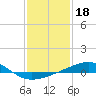 Pascagoula Beach tide chart for Tuesday, January 18, 2022