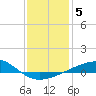 Pascagoula Beach tide chart for Wednesday, January 5, 2022