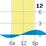 Pascagoula Beach tide chart for Saturday, February 12, 2022