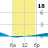 Pascagoula Beach tide chart for Friday, February 18, 2022