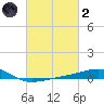 Pascagoula Beach tide chart for Wednesday, March 2, 2022
