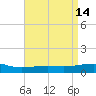 Pascagoula Beach tide chart for Thursday, April 14, 2022