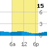 Pascagoula Beach tide chart for Friday, April 15, 2022