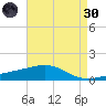 Pascagoula Beach tide chart for Saturday, April 30, 2022
