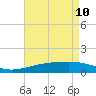 Pascagoula Beach tide chart for Tuesday, May 10, 2022