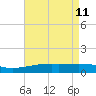 Pascagoula Beach tide chart for Wednesday, May 11, 2022