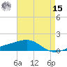Pascagoula Beach tide chart for Sunday, May 15, 2022