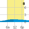 Pascagoula Beach tide chart for Wednesday, June 8, 2022