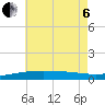 Pascagoula Beach tide chart for Wednesday, July 6, 2022