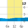 Pascagoula Beach tide chart for Monday, September 12, 2022