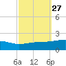 Pascagoula Beach tide chart for Tuesday, September 27, 2022