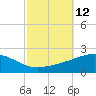 Pascagoula Beach tide chart for Wednesday, October 12, 2022