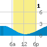 Pascagoula Beach tide chart for Saturday, October 1, 2022