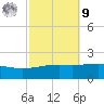 Pascagoula Beach tide chart for Sunday, October 9, 2022