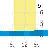 Pascagoula Beach tide chart for Saturday, November 5, 2022
