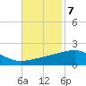 Pascagoula Beach tide chart for Monday, November 7, 2022