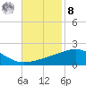 Pascagoula Beach tide chart for Tuesday, November 8, 2022