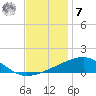 Pascagoula Beach tide chart for Wednesday, December 7, 2022
