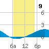 Pascagoula Beach tide chart for Friday, December 9, 2022