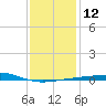Pascagoula Beach tide chart for Thursday, January 12, 2023