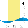 Pascagoula Beach tide chart for Wednesday, January 4, 2023