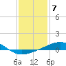 Pascagoula Beach tide chart for Saturday, January 7, 2023