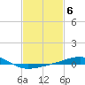 Pascagoula Beach tide chart for Monday, February 6, 2023