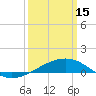 Pascagoula Beach tide chart for Wednesday, March 15, 2023