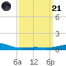 Pascagoula Beach tide chart for Tuesday, March 21, 2023
