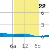Pascagoula Beach tide chart for Wednesday, March 22, 2023