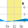 Pascagoula Beach tide chart for Monday, March 6, 2023