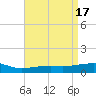 Pascagoula Beach tide chart for Monday, April 17, 2023