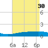 Pascagoula Beach tide chart for Sunday, April 30, 2023
