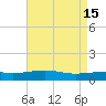 Pascagoula Beach tide chart for Monday, May 15, 2023