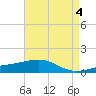 Pascagoula Beach tide chart for Thursday, May 4, 2023