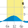 Pascagoula Beach tide chart for Tuesday, June 6, 2023