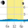 Pascagoula Beach tide chart for Sunday, July 9, 2023