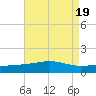 Pascagoula Beach tide chart for Saturday, August 19, 2023