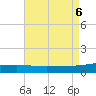 Pascagoula Beach tide chart for Sunday, August 6, 2023