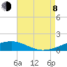 Pascagoula Beach tide chart for Tuesday, August 8, 2023