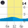 Pascagoula Beach tide chart for Thursday, September 14, 2023