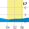 Pascagoula Beach tide chart for Sunday, September 17, 2023