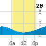 Pascagoula Beach tide chart for Wednesday, September 20, 2023