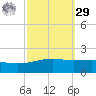Pascagoula Beach tide chart for Friday, September 29, 2023