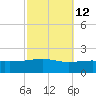 Pascagoula Beach tide chart for Thursday, October 12, 2023