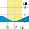Pascagoula Beach tide chart for Thursday, October 19, 2023