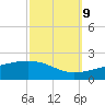 Pascagoula Beach tide chart for Monday, October 9, 2023